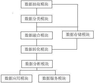 一種基于信息共享、交互的內容管理系統(tǒng)的制作方法與工藝