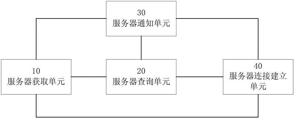 一种漏话提醒方法及装置与流程