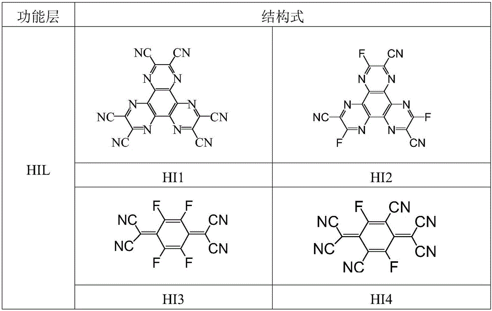 一種含有三嗪類(lèi)化合物的有機(jī)電致發(fā)光器件及其應(yīng)用的制作方法與工藝