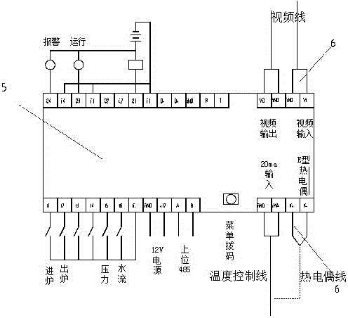 溫度疊加型高溫工業(yè)電視控制器的制作方法與工藝