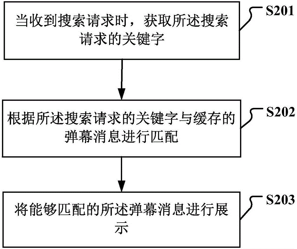 彈幕消息展示方法及裝置與流程