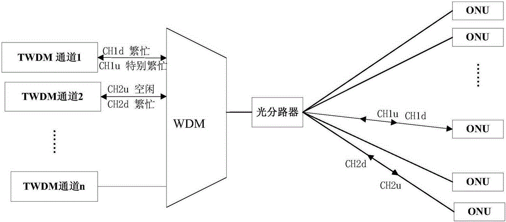 信道配置方法和裝置與流程