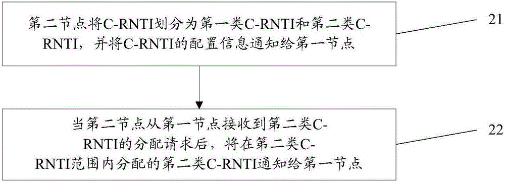 一種終端標(biāo)識(shí)分配方法、裝置及系統(tǒng)與流程