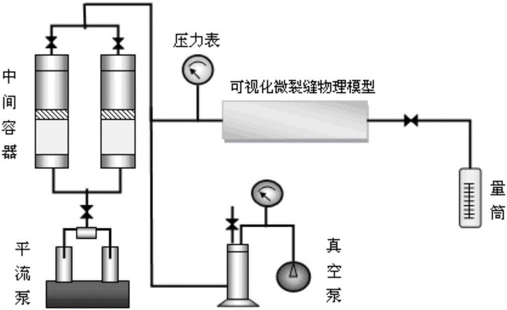 一种用于裂缝性中低温低渗透油藏的自适应调驱剂及制备方法与流程