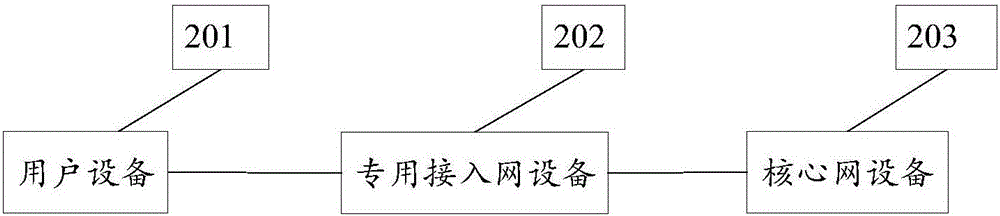 UE接入的方法和设备与流程