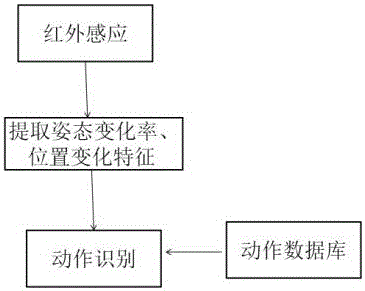 一种自动调节光线的智能灯具的制作方法与工艺