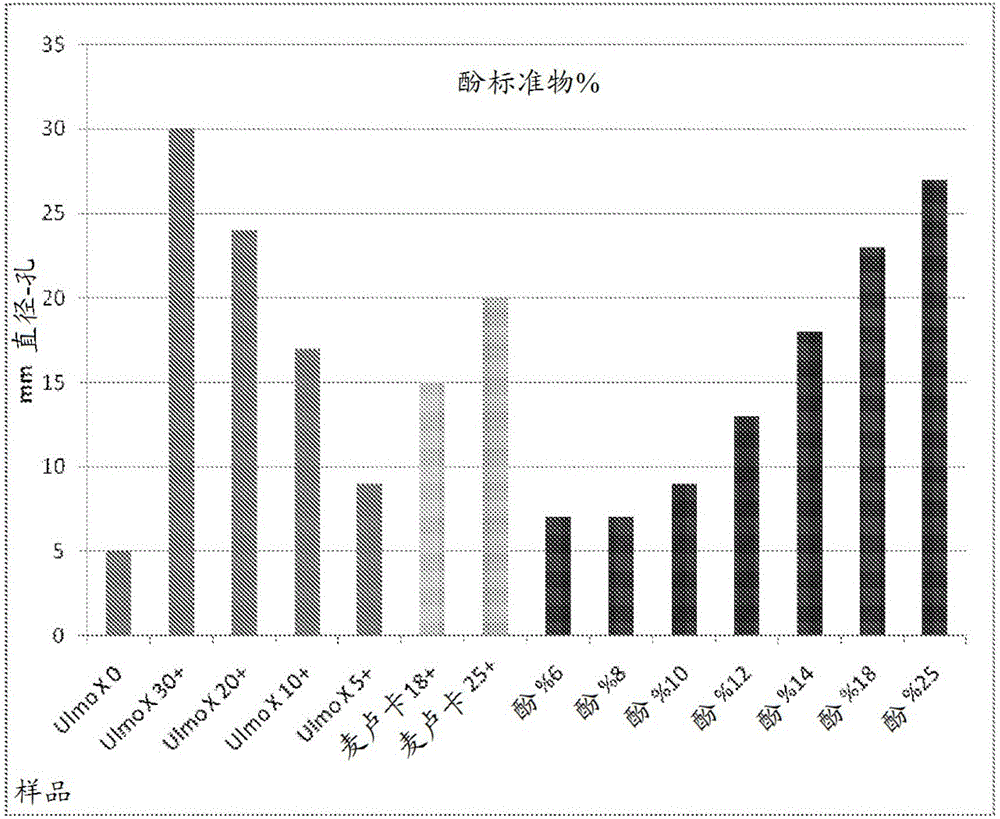 抗微生物組合物的制作方法與工藝