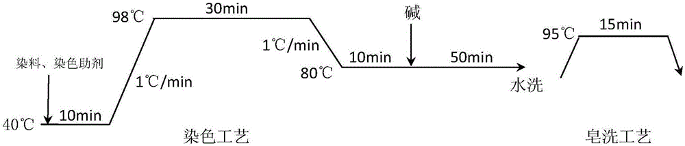 黄色活性染料组合物及其在纤维上的染色应用和方法与流程