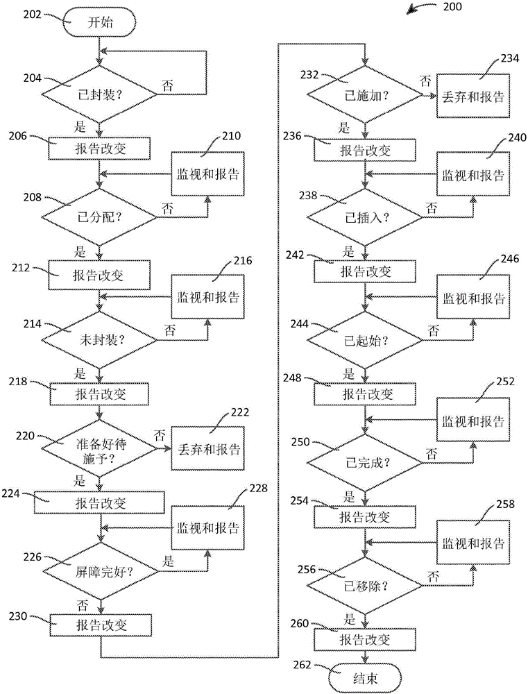 藥物遞送系統(tǒng)和使用方法與流程