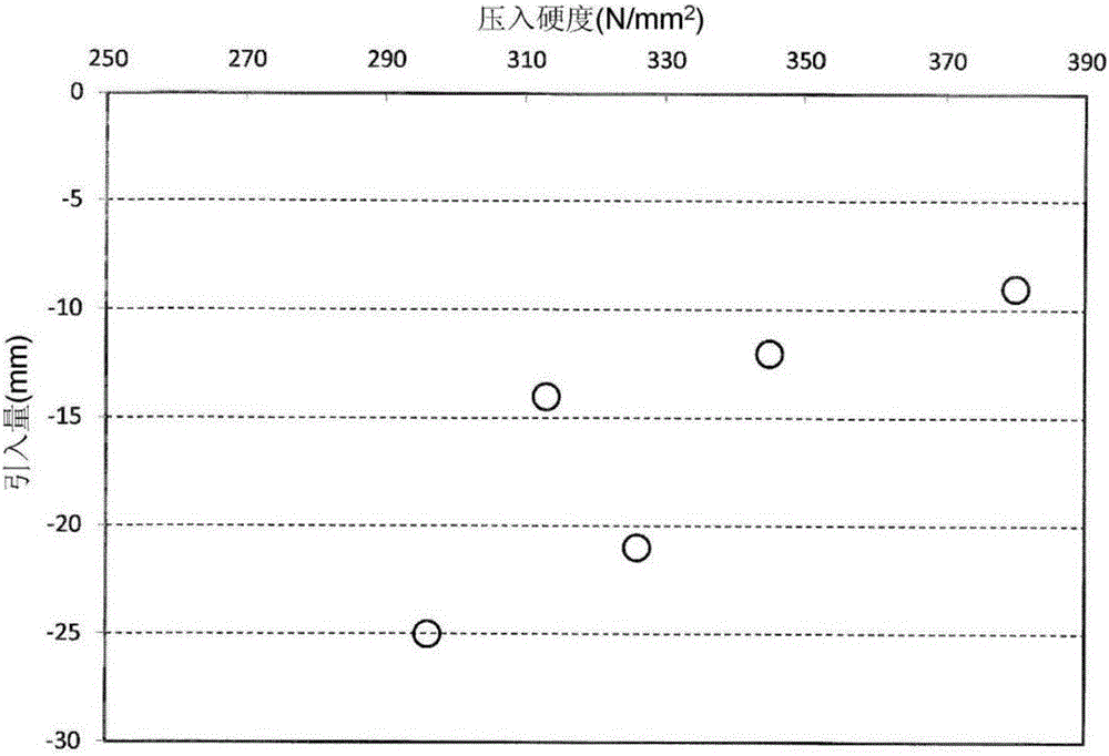 研磨膜的制作方法與工藝