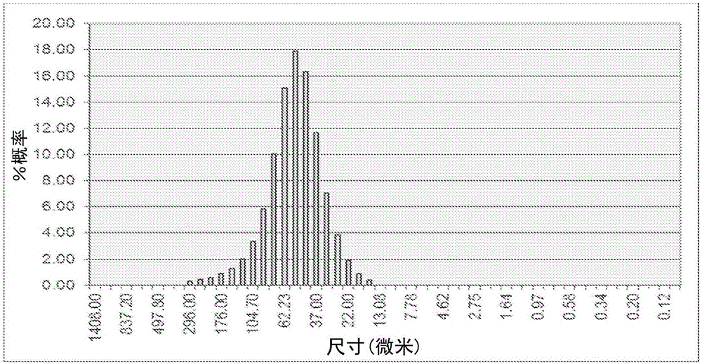 用于等离子体熔融的喷涂干燥混合的批料材料的制作方法与工艺