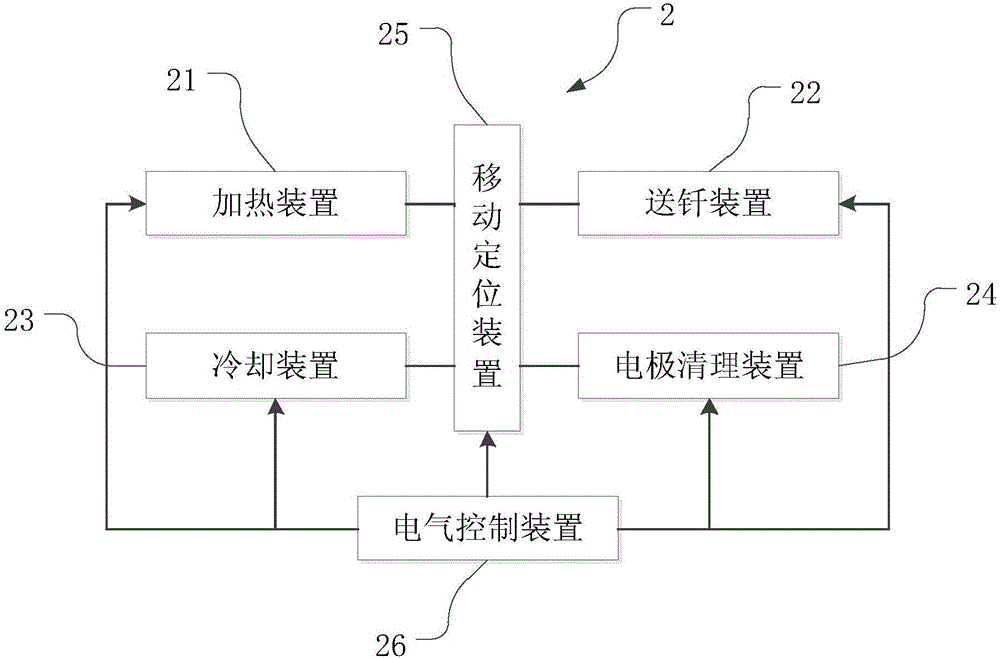 金属件与同轴电缆的焊接系统的制作方法与工艺