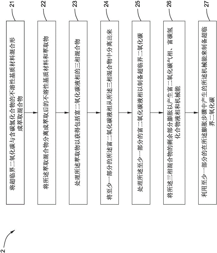 采收碳?xì)浠衔锏南到y(tǒng)和方法與流程