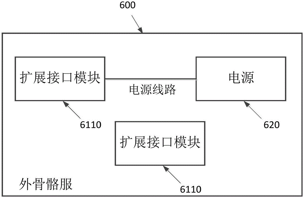 外骨骼服的制作方法与工艺