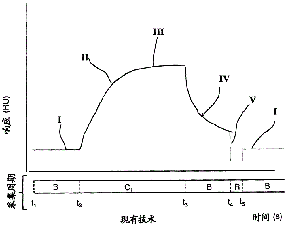 用于相互作用分析的方法和系统与流程