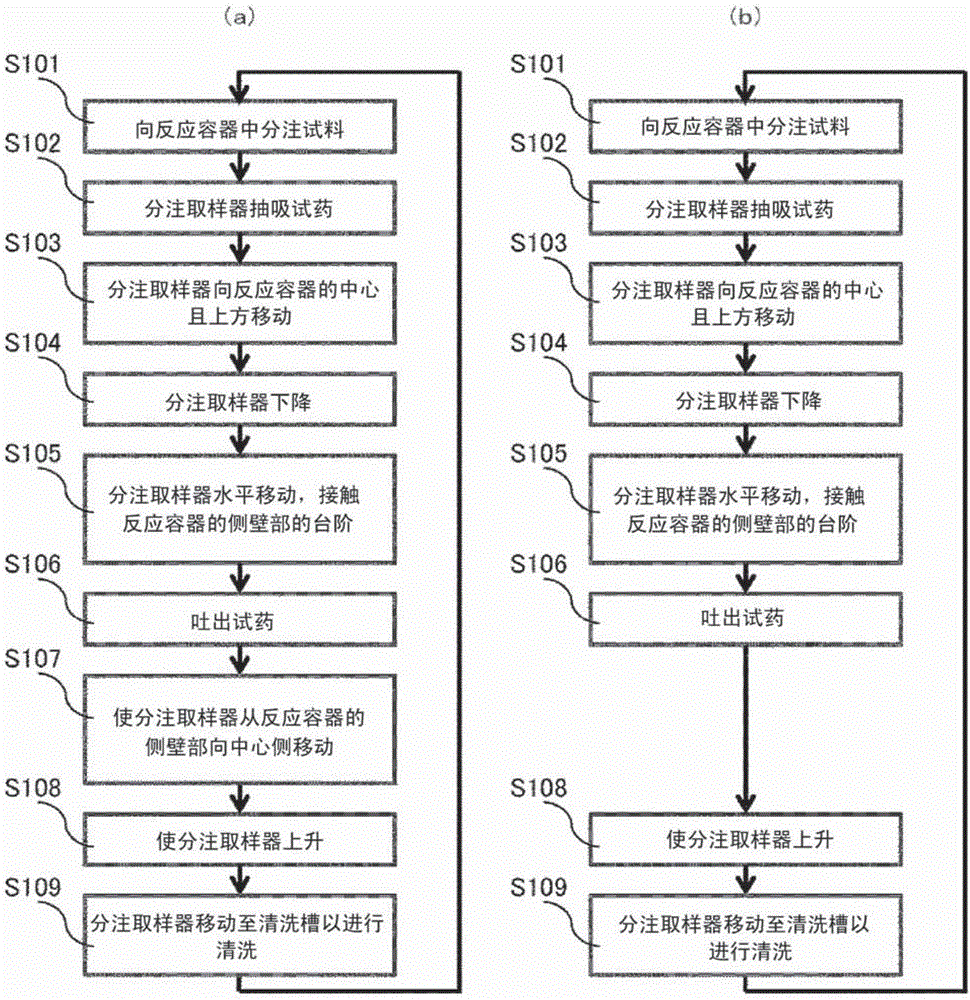 自動分析裝置的制作方法