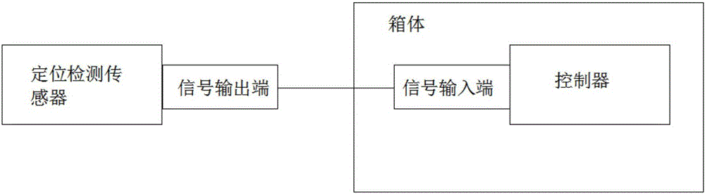 模具沖切機(jī)構(gòu)的制作方法與工藝