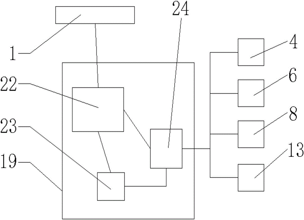 一種自動化農(nóng)業(yè)灌溉系統(tǒng)的制作方法與工藝