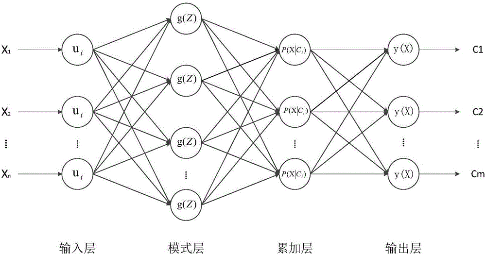 一種基于被動聲學(xué)信息的淡水魚品種識別裝置和方法與流程