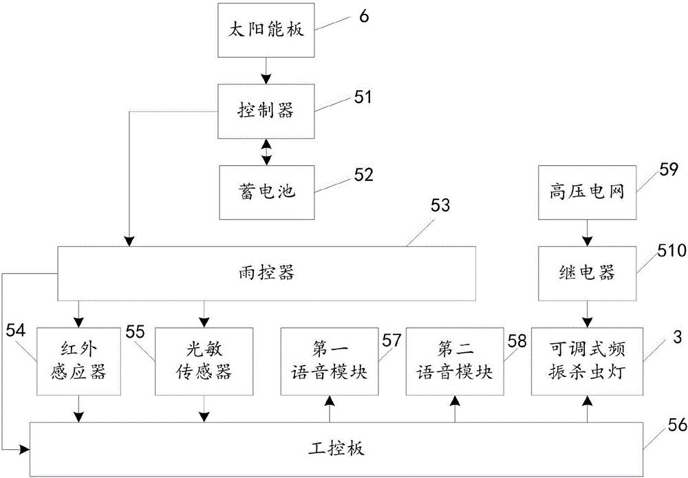 一种太阳能驱鸟杀虫器的制作方法与工艺