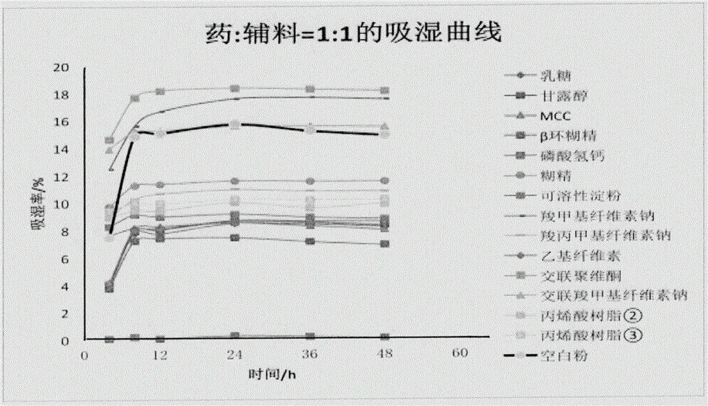 一種黑曲霉泡騰片的制作方法與工藝