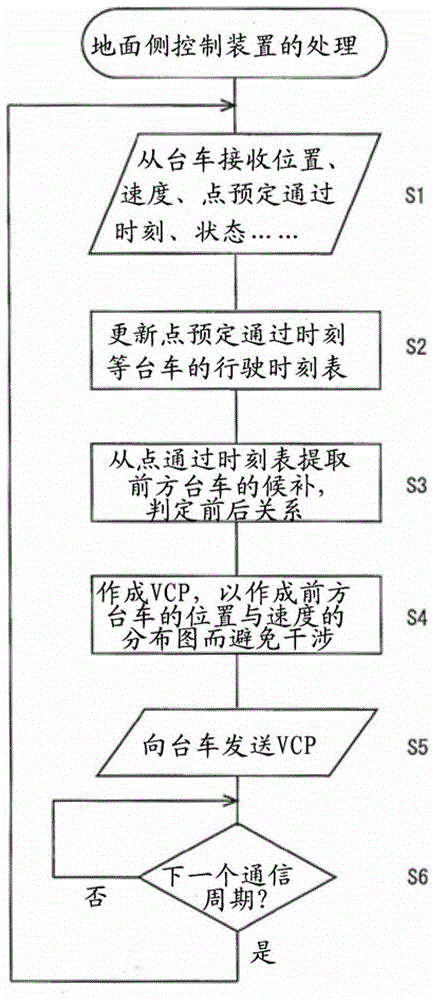 臺(tái)車系統(tǒng)以及臺(tái)車系統(tǒng)的控制方法與流程