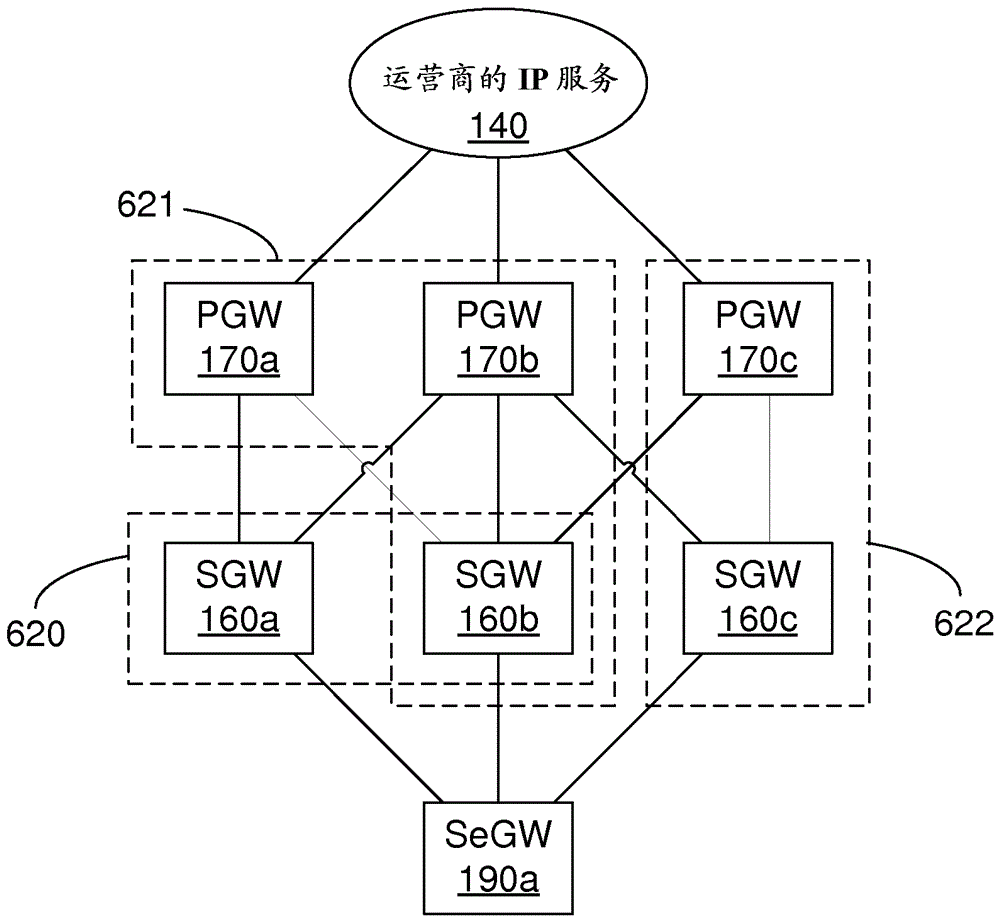 分組核心網(wǎng)絡(luò)中的節(jié)點選擇方法和設(shè)備與流程