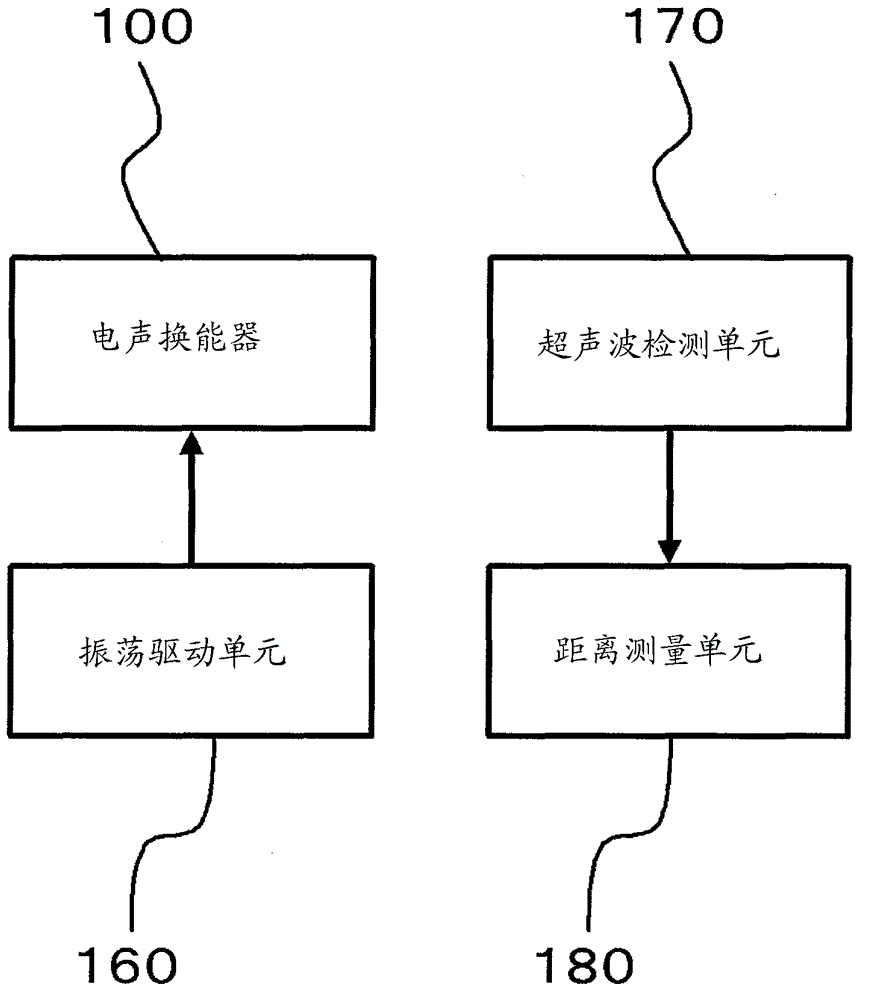 振蕩器設(shè)備和電子儀器的制作方法與工藝