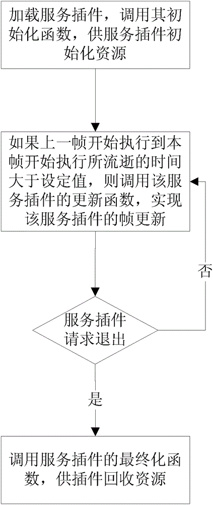 基于插件的軟件開發(fā)方法與流程