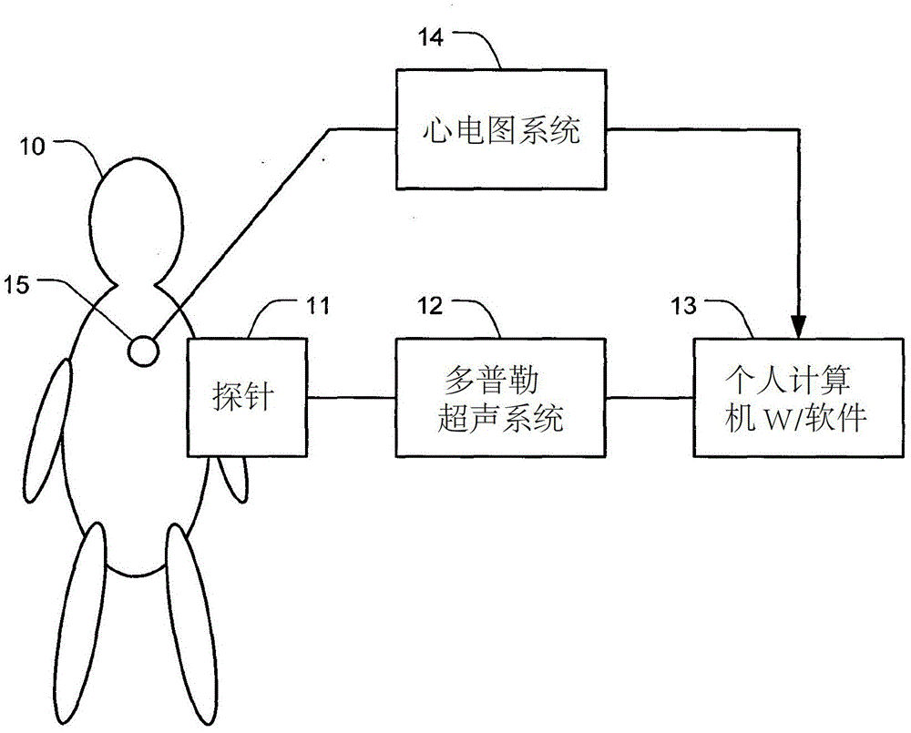 使用經(jīng)胸肺部多普勒超聲測(cè)量肺部血壓的制作方法與工藝