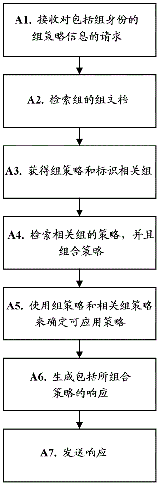 一種實現(xiàn)IP多媒體子系統(tǒng)中策略管理的方法與流程