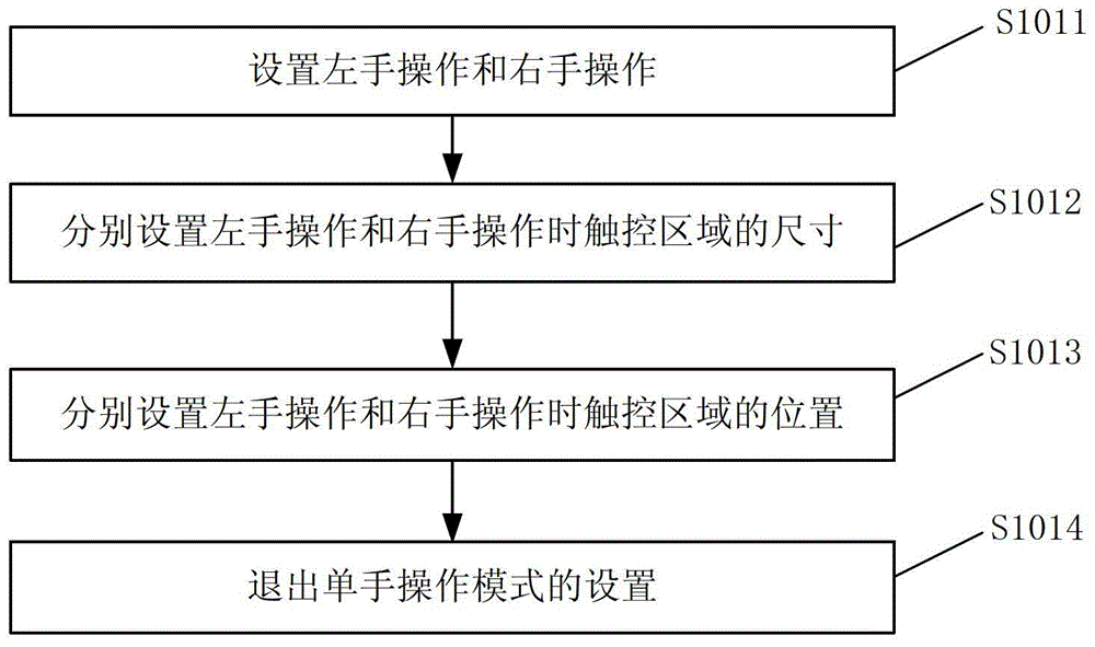 基于移動終端的單手操作觸摸屏的方法及其移動終端與流程