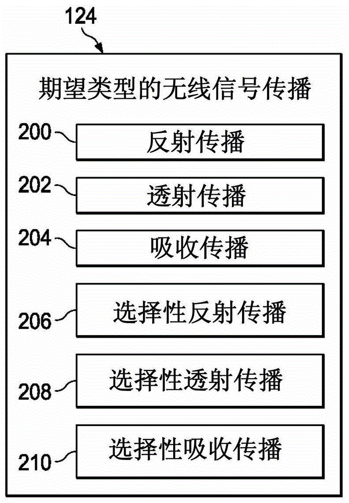 无线飞行器网络的边界系统设计器的制作方法与工艺