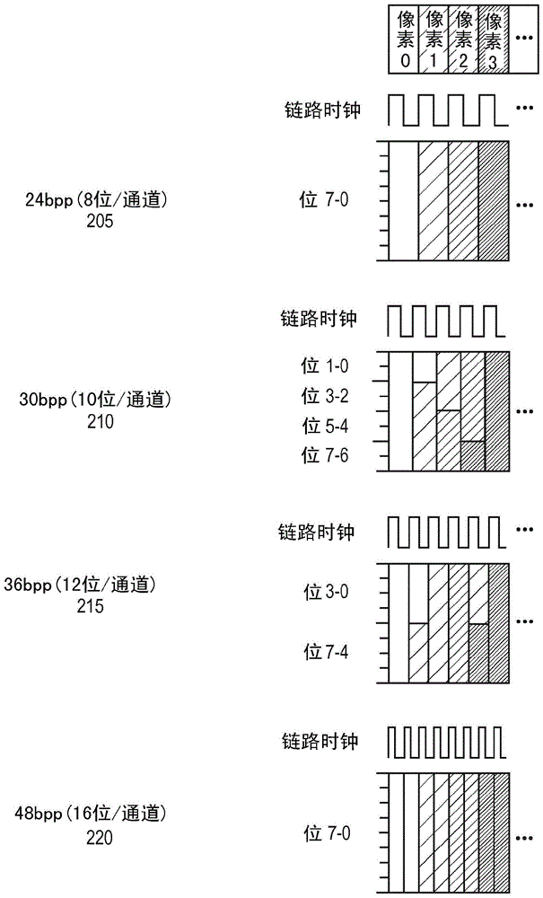 單個(gè)時(shí)鐘域中深色視頻的轉(zhuǎn)換和處理的制作方法與工藝