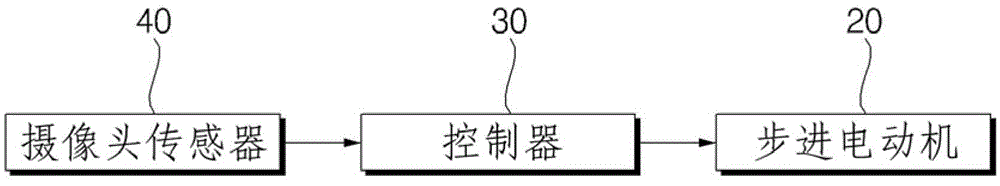前照燈控制裝置及控制方法與流程