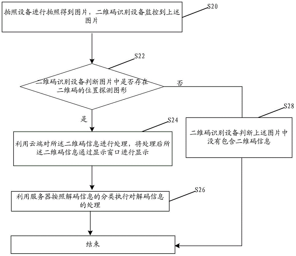 移动终端处理可视化图形编码的方法和装置与流程