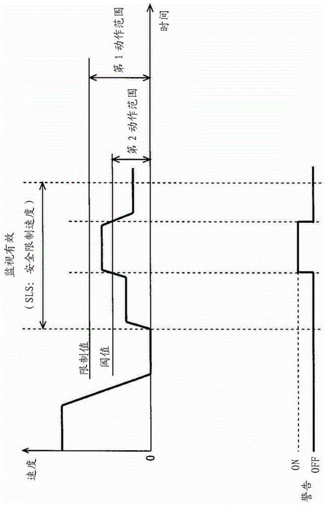 驅動控制裝置的制作方法