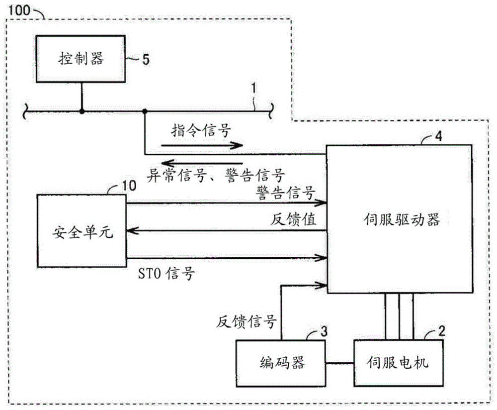 驅(qū)動(dòng)控制裝置的制作方法