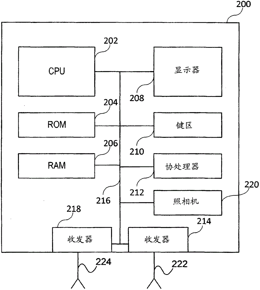 用于選擇無(wú)線(xiàn)電接入模式的通信設(shè)備和方法與流程