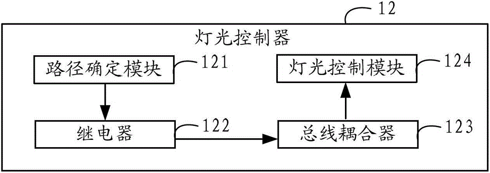 一种停车场灯光控制系统、方法及灯光控制器与流程