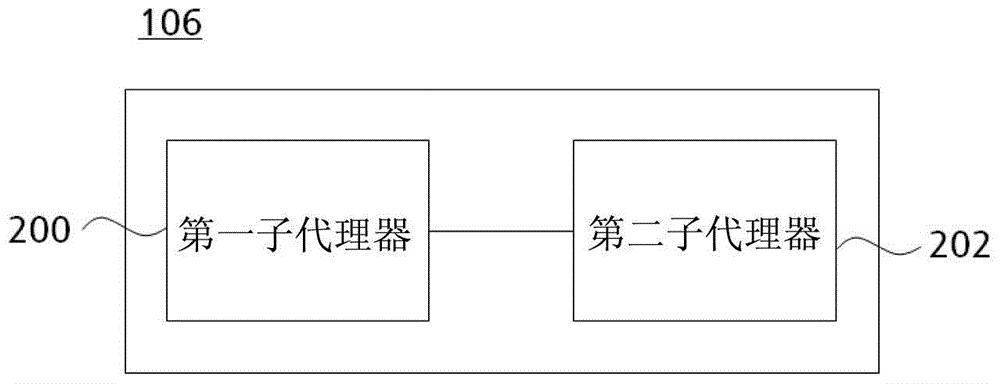 网络服务监控系统及方法与流程