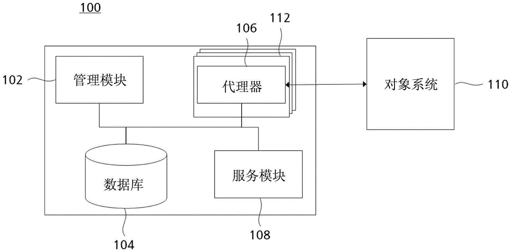 網(wǎng)絡(luò)服務(wù)監(jiān)控系統(tǒng)及方法與流程