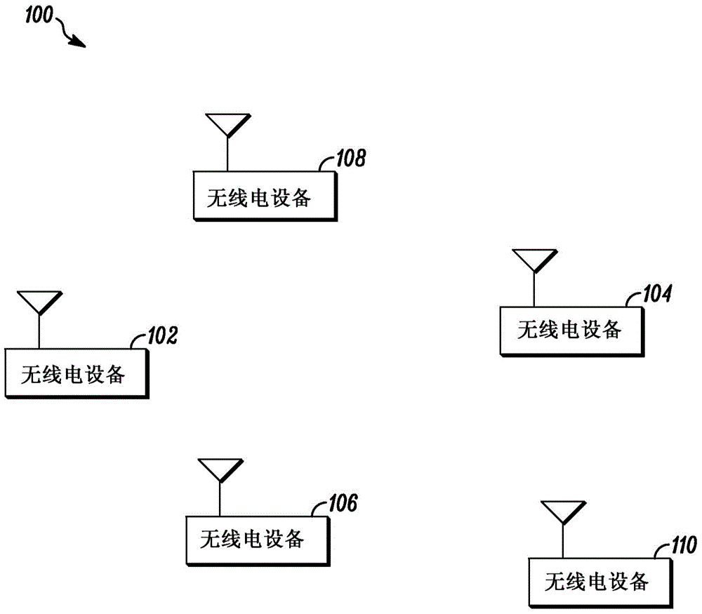 在TDMA直接模式下的訂戶單元當(dāng)中擴(kuò)散信道定時(shí)的方法和裝置與流程