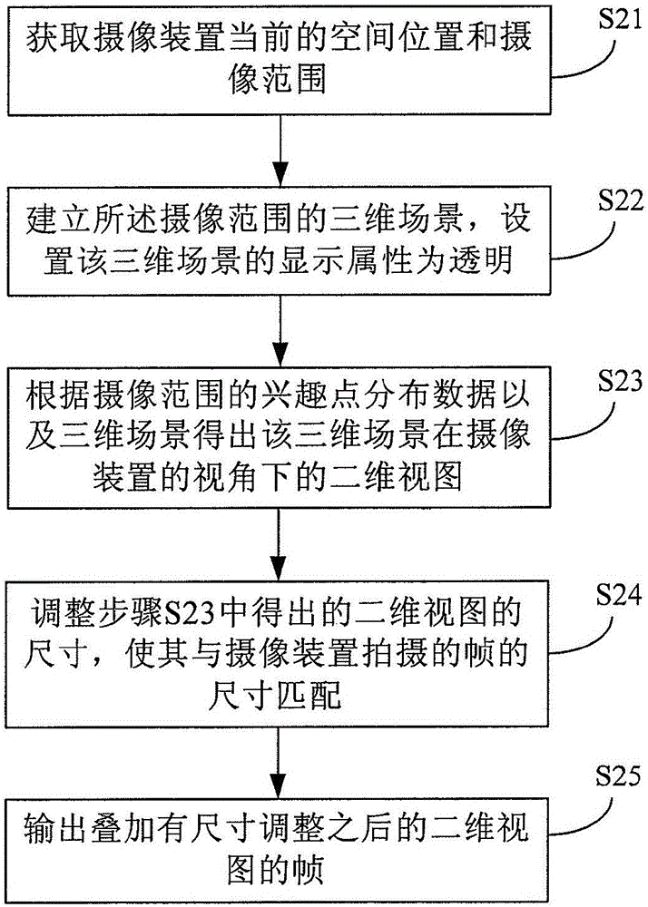 一種信息處理方法和信息處理裝置與流程