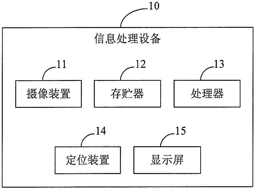 一種信息處理方法和信息處理裝置與流程