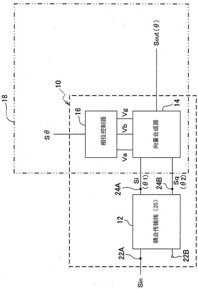 可變移相器、半導(dǎo)體集成電路和移相方法與流程