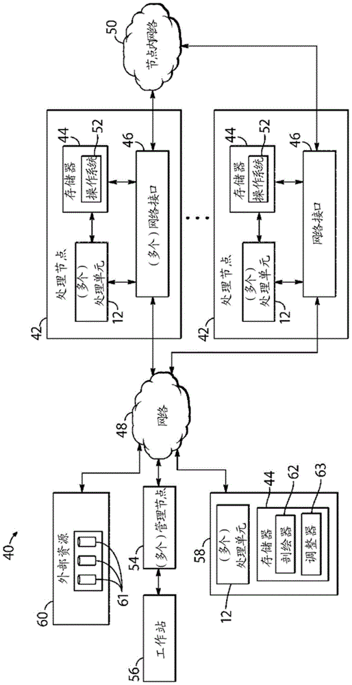 優(yōu)化多處理器計算系統(tǒng)中的存儲器存取的方法和系統(tǒng)與流程