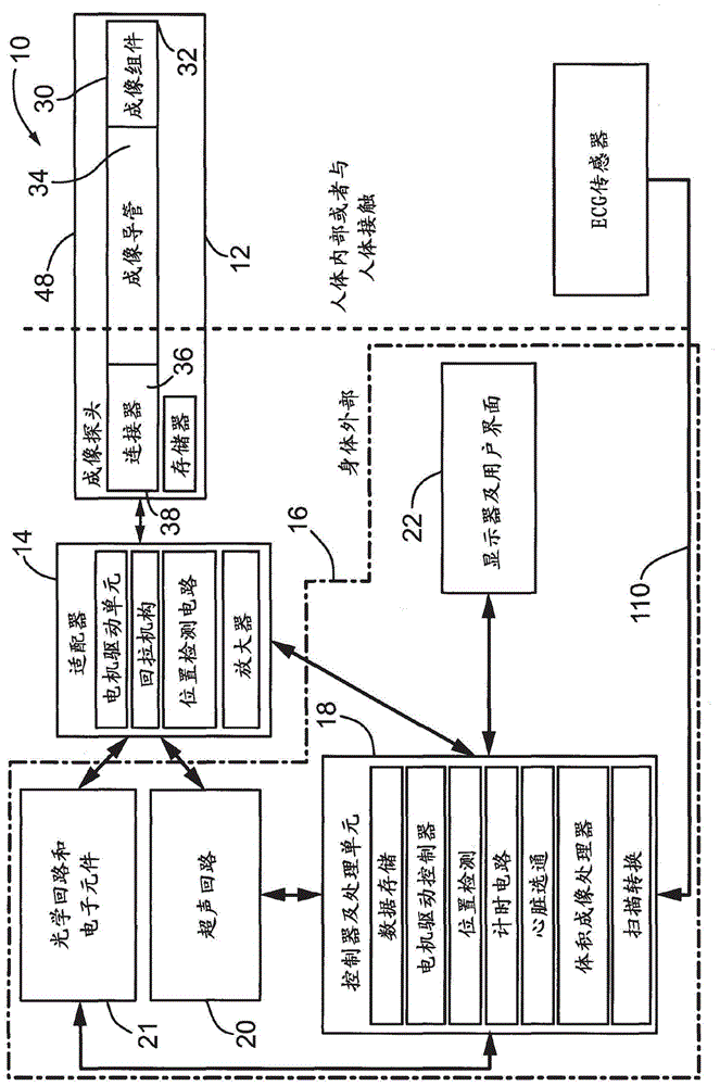 具有組合的超聲和光學(xué)成像裝置的成像探頭的制作方法