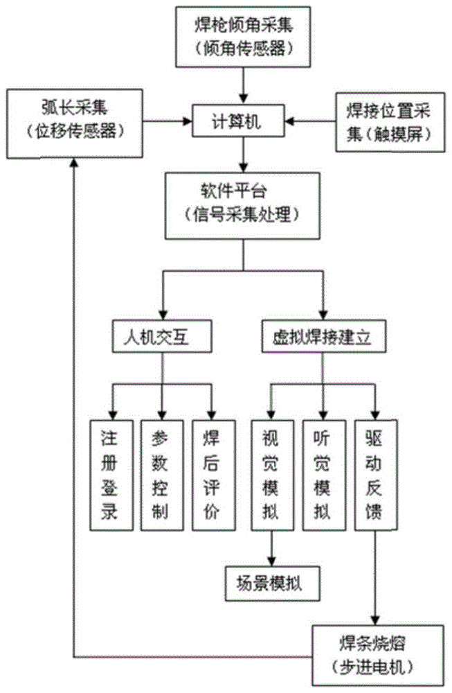 基于位移傳感器的觸控焊接模擬仿真系統(tǒng)的制作方法與工藝