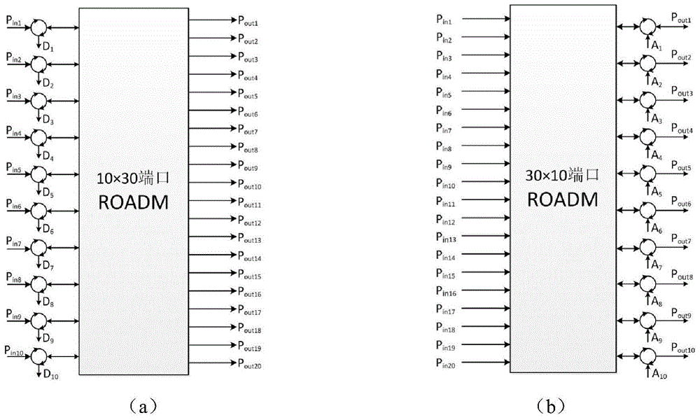 一种基于复合硅基液晶的M×N端口ROADM及其控制方法与流程